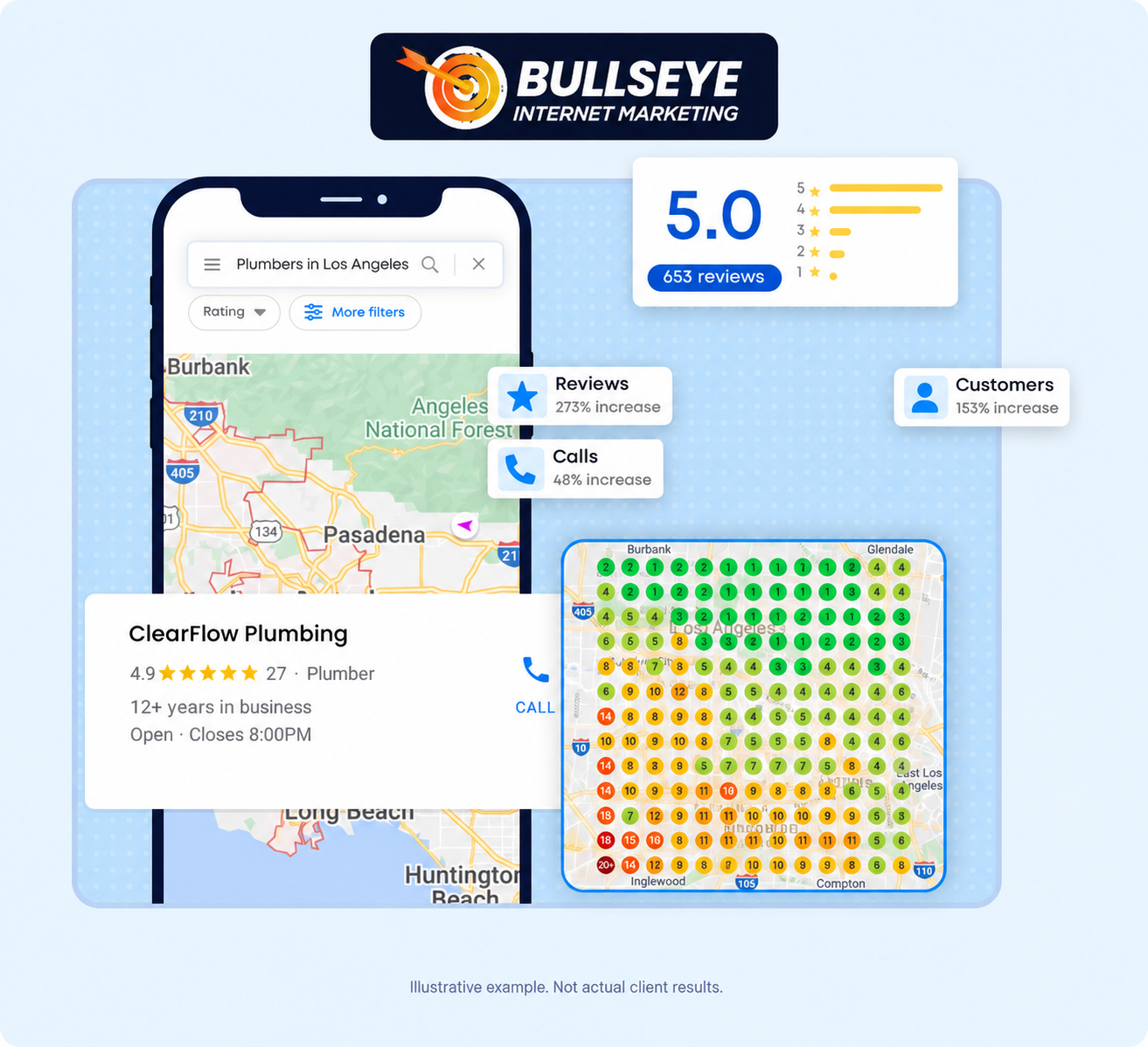 Marketing performance dashboard on a laptop