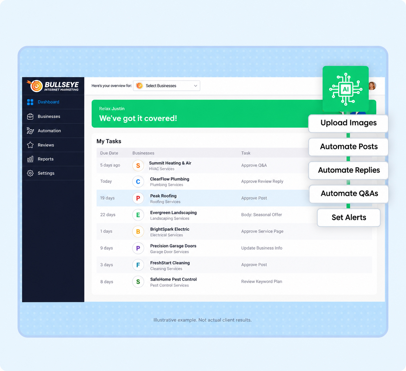Business profile with reviews and local rankings
