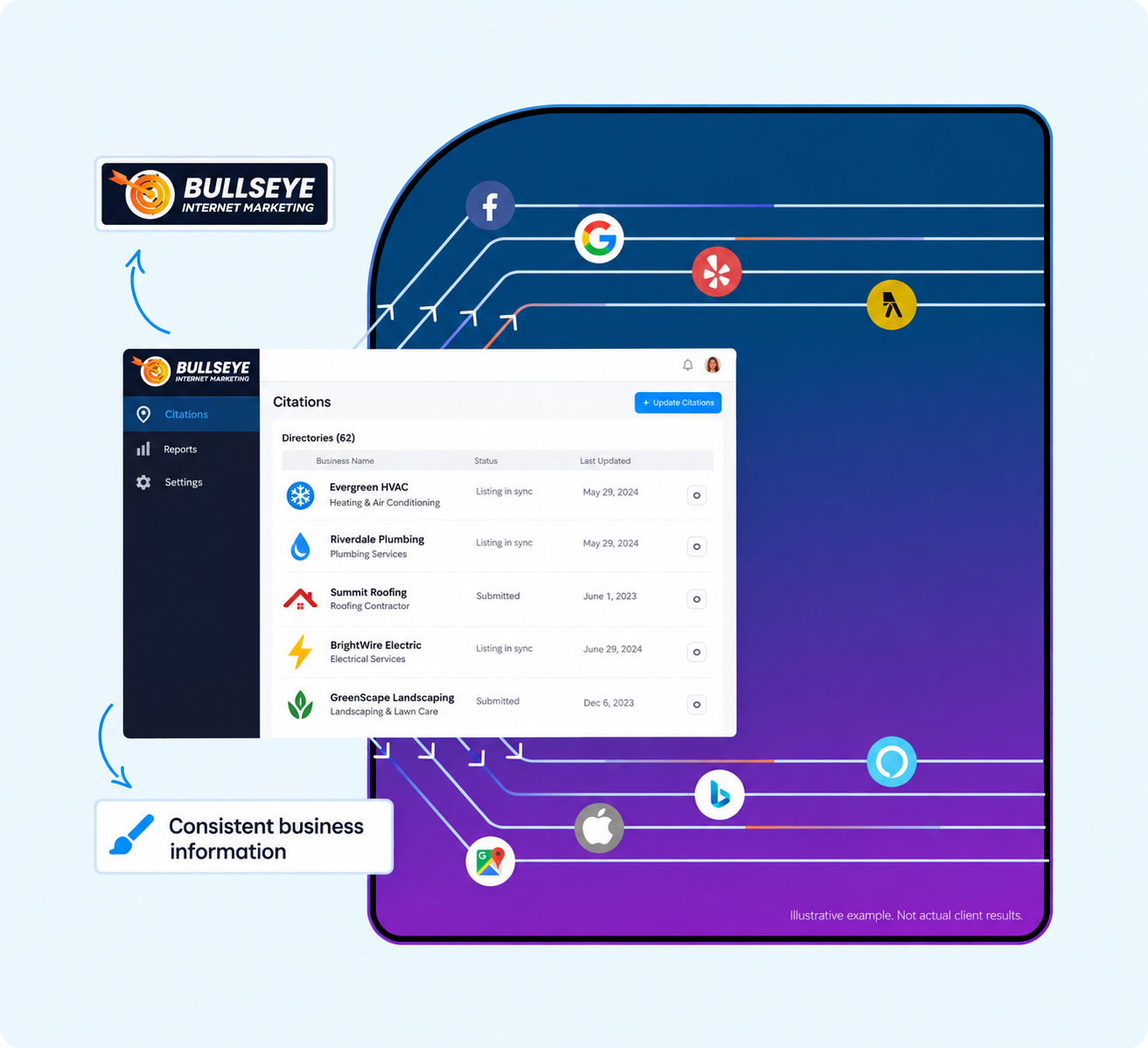 Local business landing page with ranking map