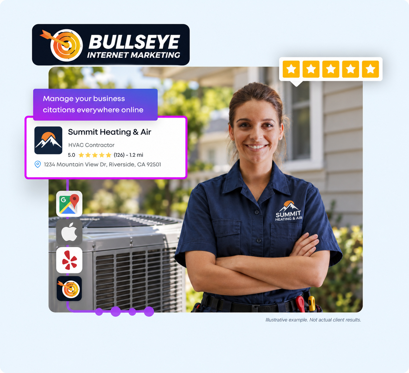 Business profile and customer review example
